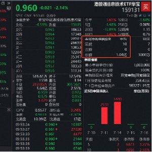 WAIC重磅来袭 华为Atlas950真机首秀!规模最大港股通信息技术ETF华宝(159131)跌逾2% 资金火速抢筹超1亿份