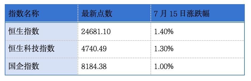 威兆半导体、济南建邦金属材料递表港交所;埃斯顿预计上半年归母净利润同比增长2144.74%至2593.68%丨港交所早参